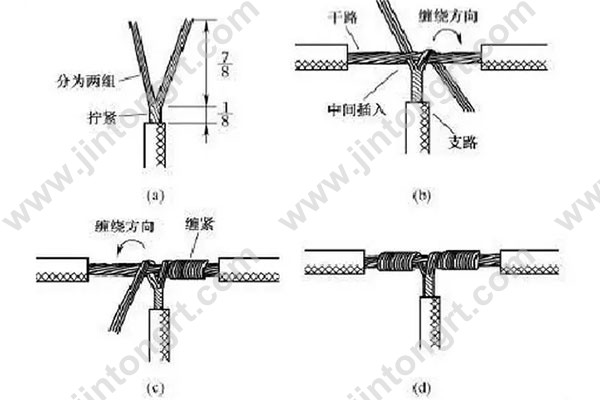 石墨纜接地線施工 石墨纜接地線施工